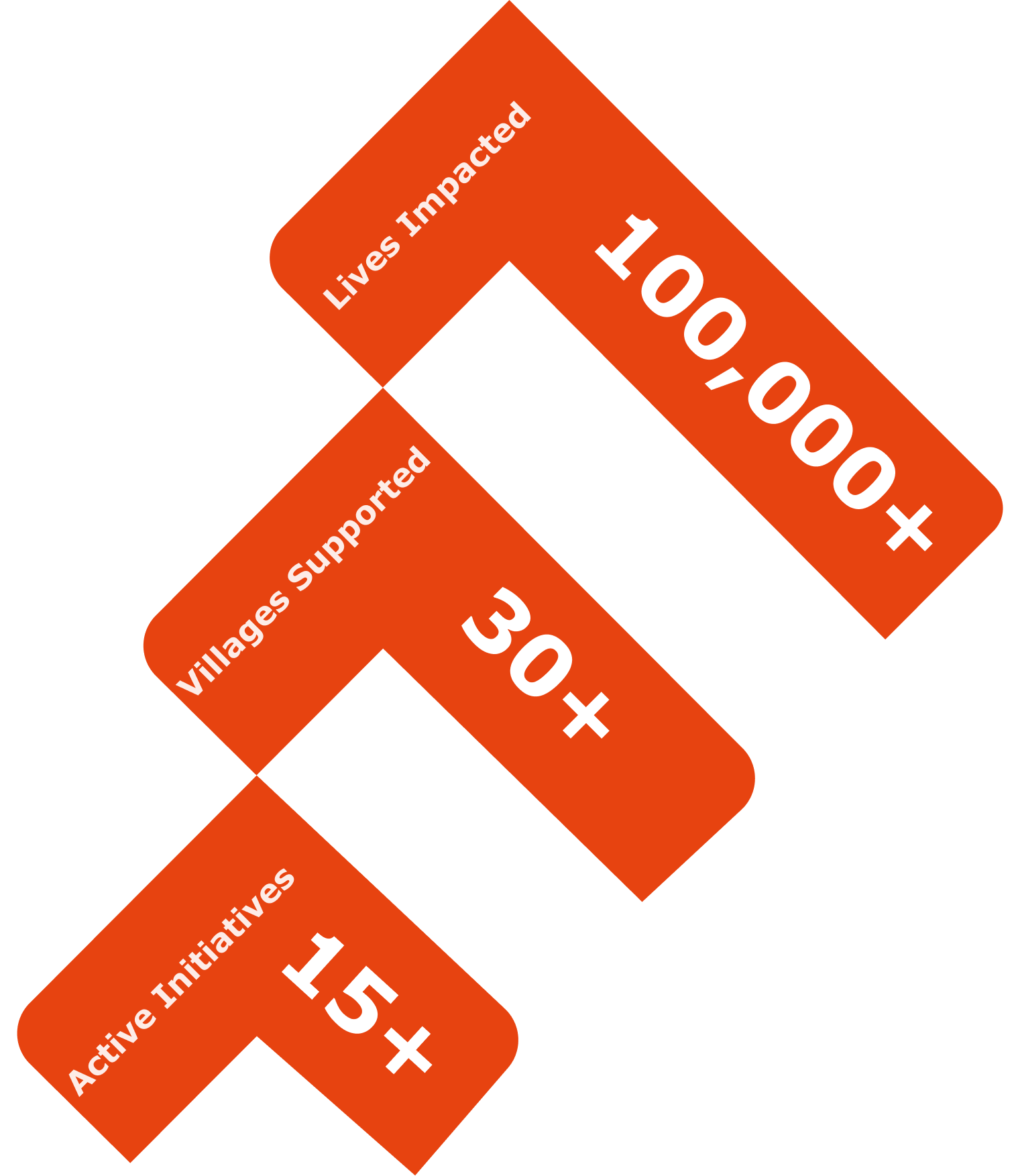 Evonith Community stack